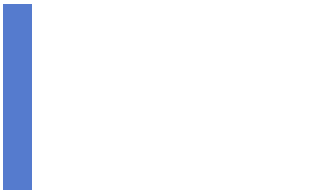 SY Goods